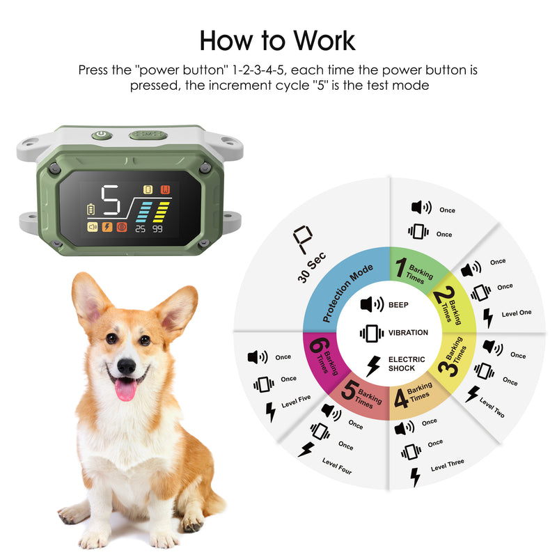 Houndware SmartGuard Anti-Bark Collar with Bark Counter