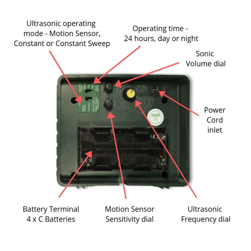 Ultrasonic Possum Repeller