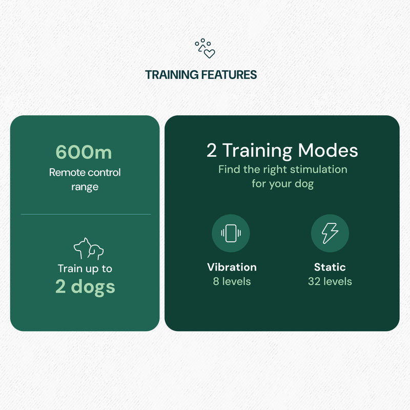 Features of the Houndware HW666 Remote Collar, including sound, vibration, and static modes for versatile training options.