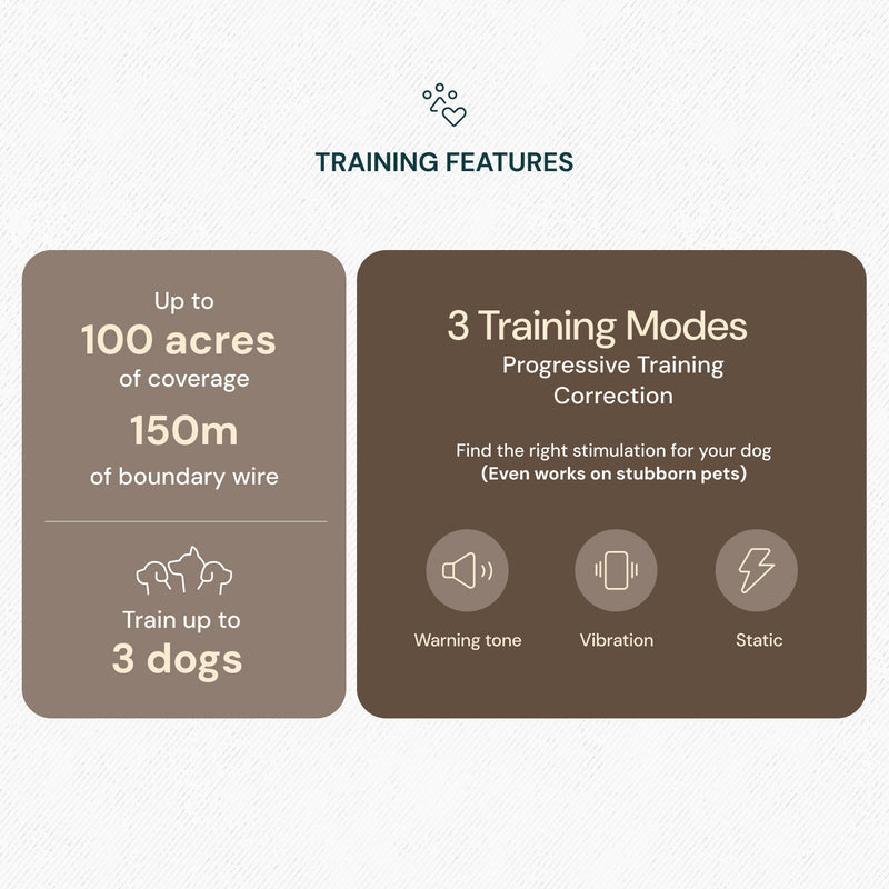 Barktec Advanced Hidden Electric Dog Fence Training features: 3 training modes, the right stimulation for your dogs
 
