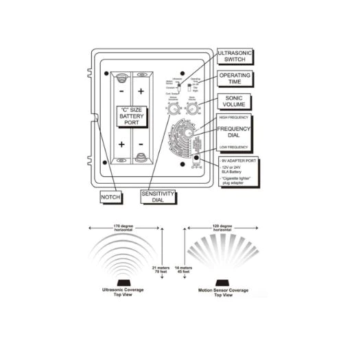 Functional diagram of Ultrasonic Bark Control Pro + Animal Repeller with Remote