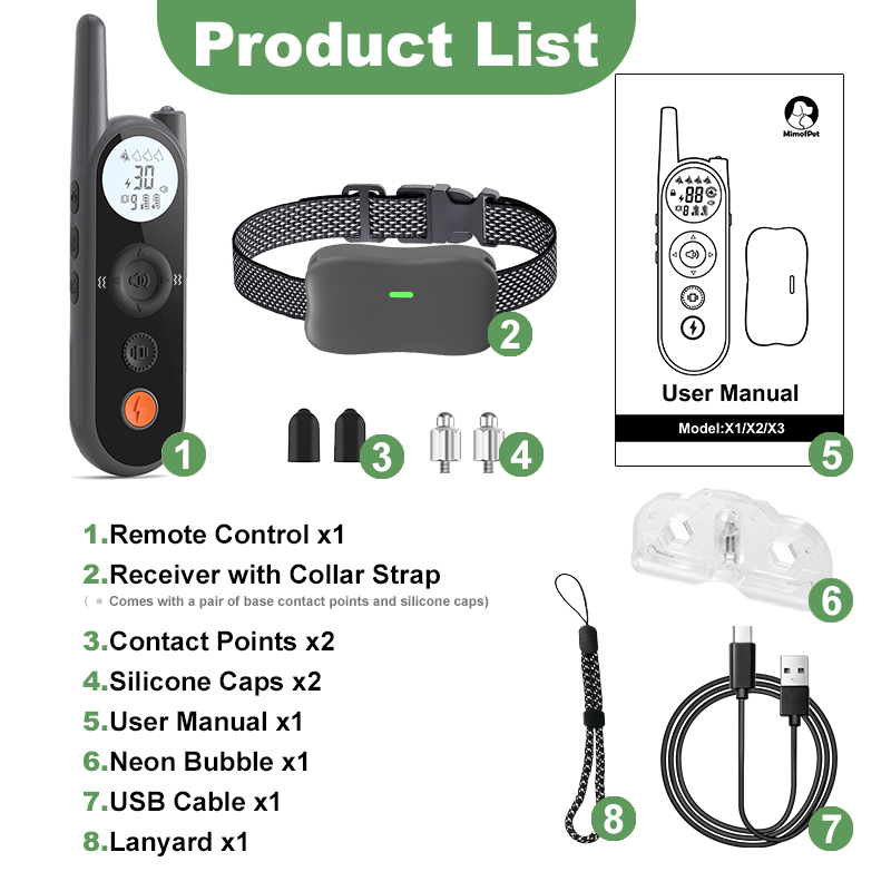 Components of the Training Collar Kit, including collar, remote, transmitter, charger, and user manual.