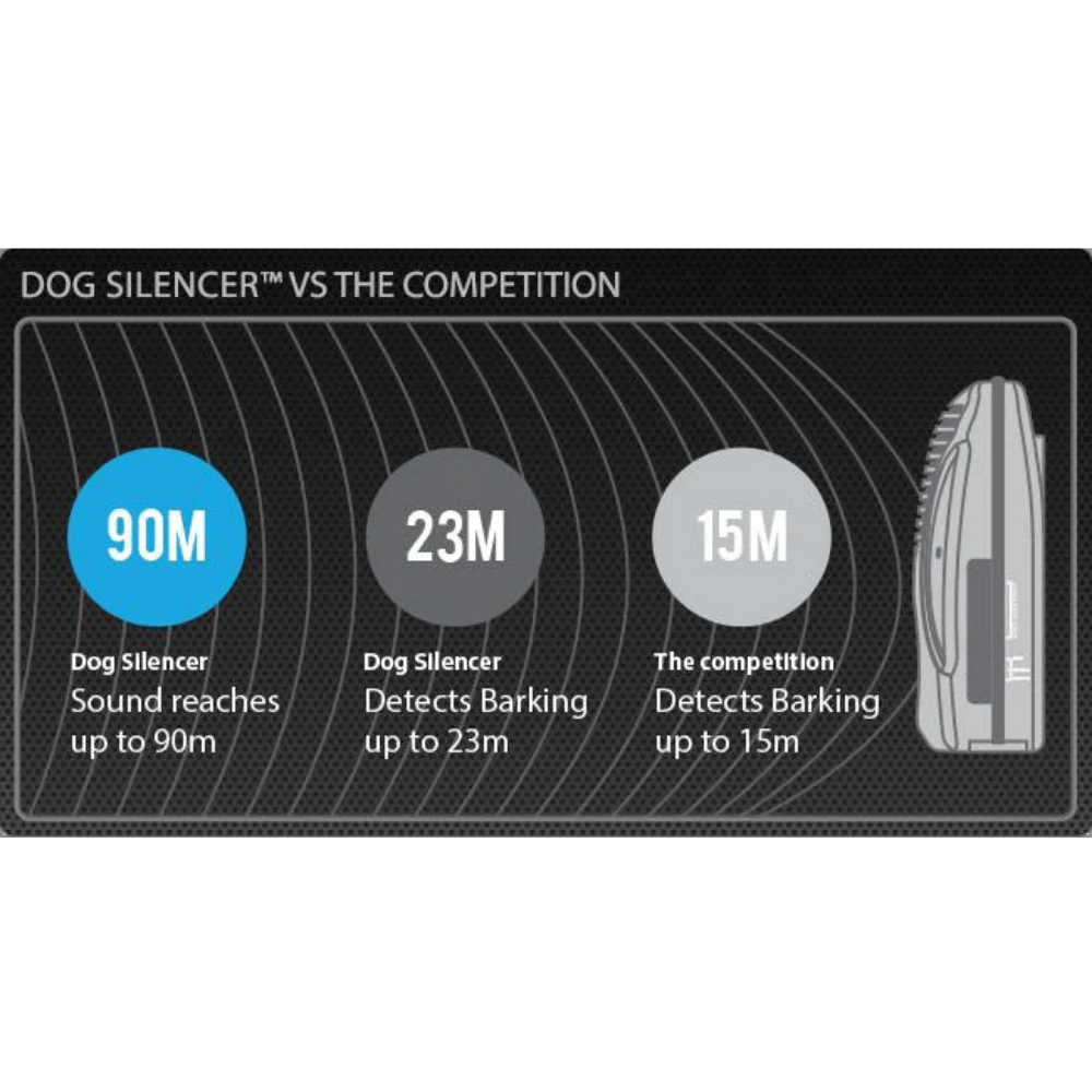Good life dog silencer ultrasonic bark control 300ft range online
